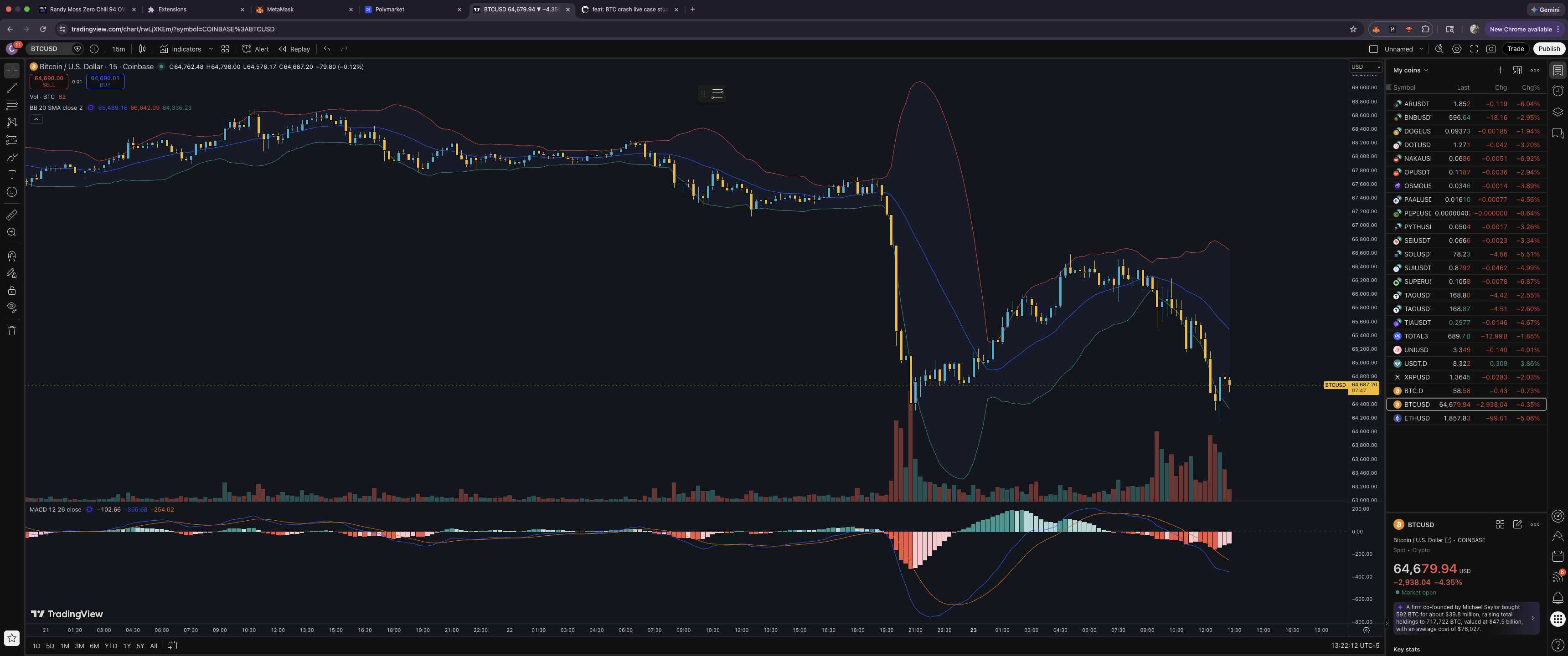 BTC/USD multi-day crash overview — confirmed downtrend, Bollinger Band expansion, MACD deeply negative