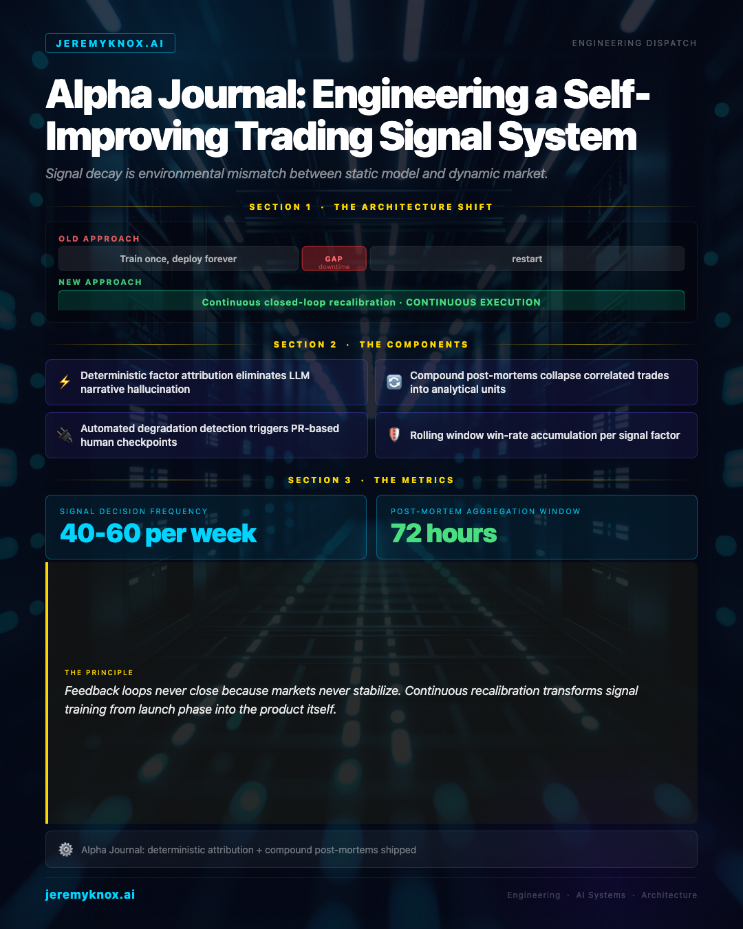 Article visual summary