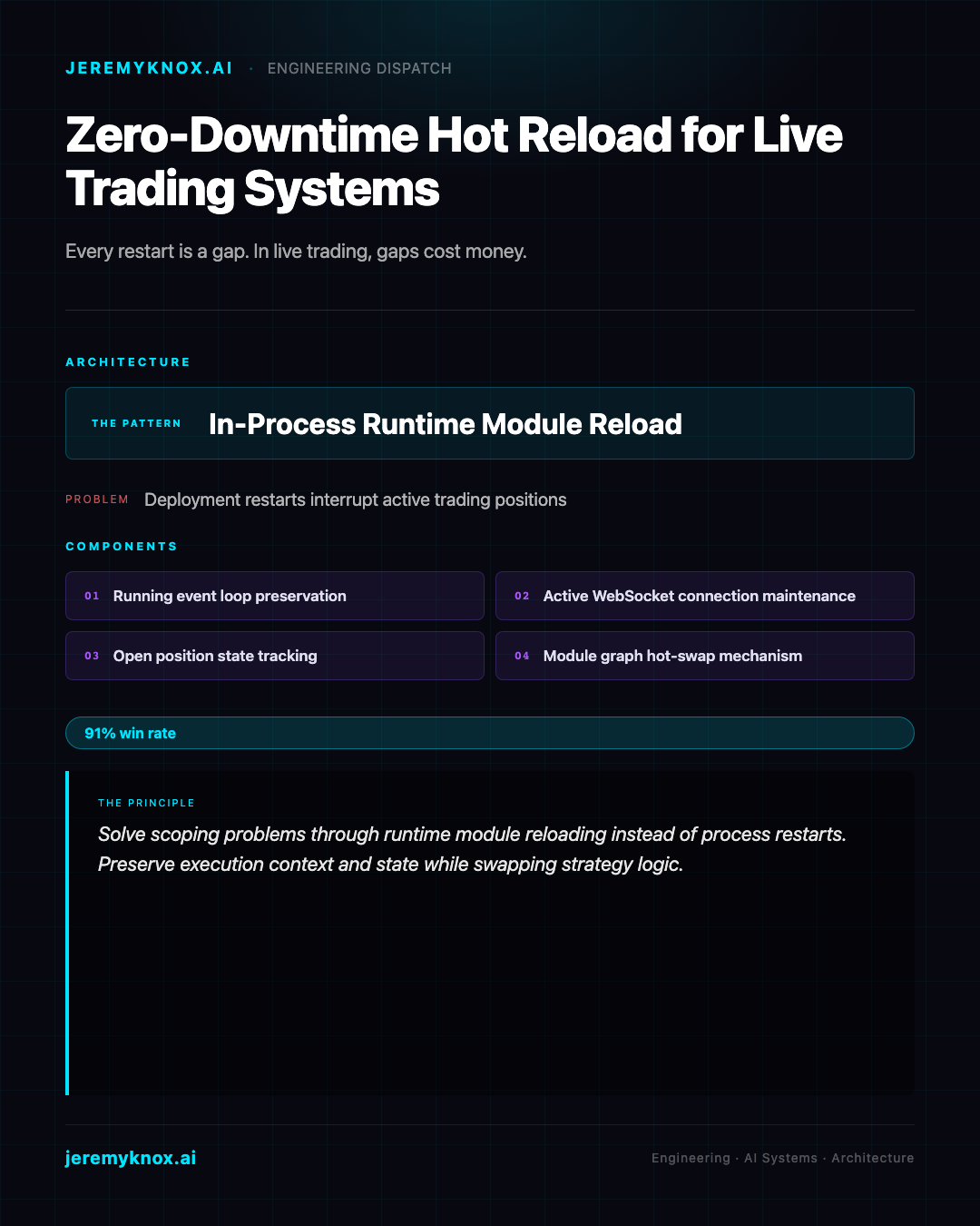 Article visual summary